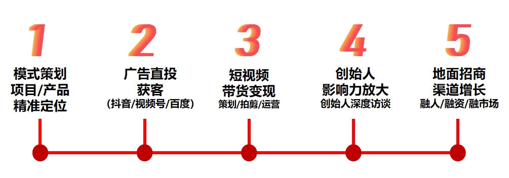 ＄欢迎您了解十段咨询的“裂变增长陪跑服务”！